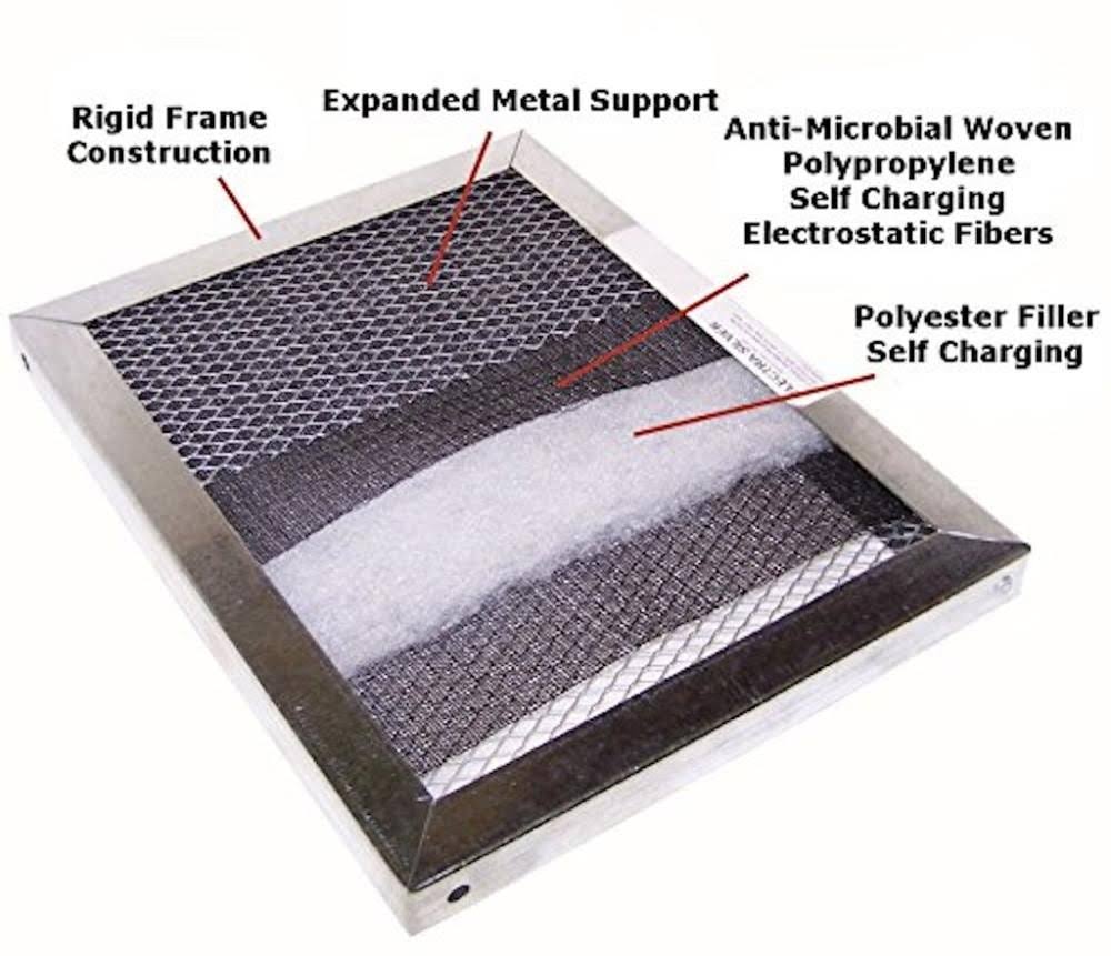 20x22x24x22x1x22 Electrostatic Air Filter V25207
