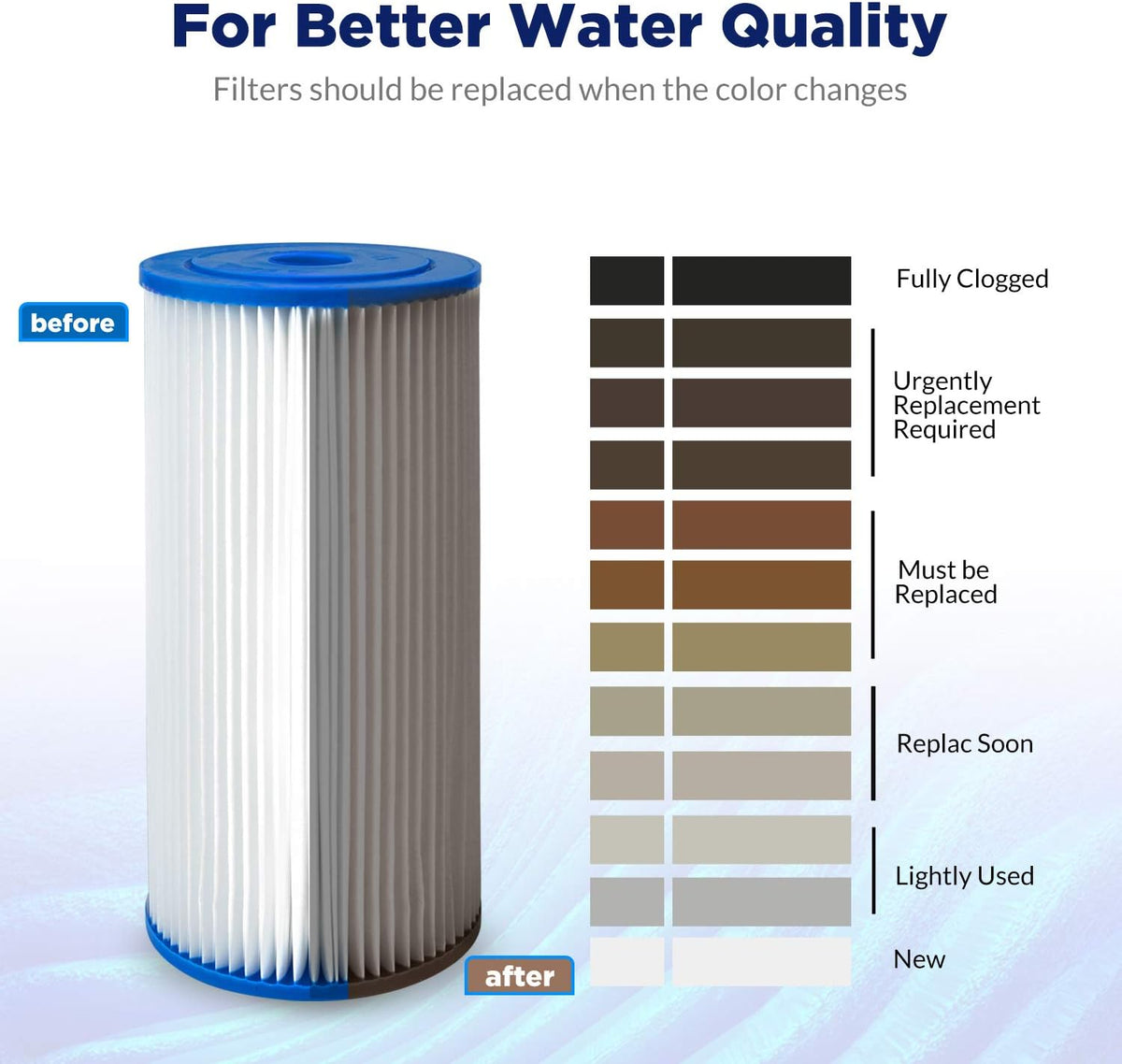 20 Micron Pleated Sediment Replacement Cartridge 10x4.5 (4 Pack) K155630