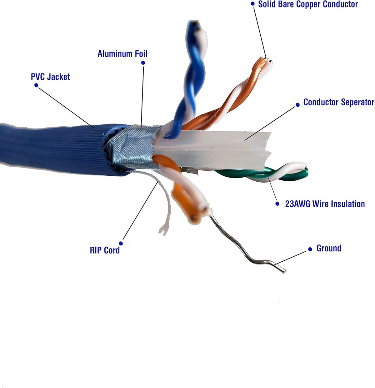 250 Feet CAT 6A Solid STP Bulk Ethernet Cable Blue M98321