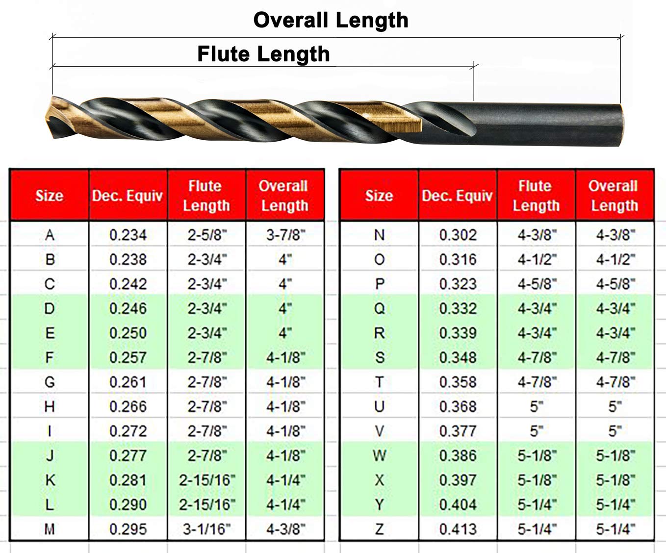 26 Pieces High Speed Steel M2 Twist Drill Bit Set C322