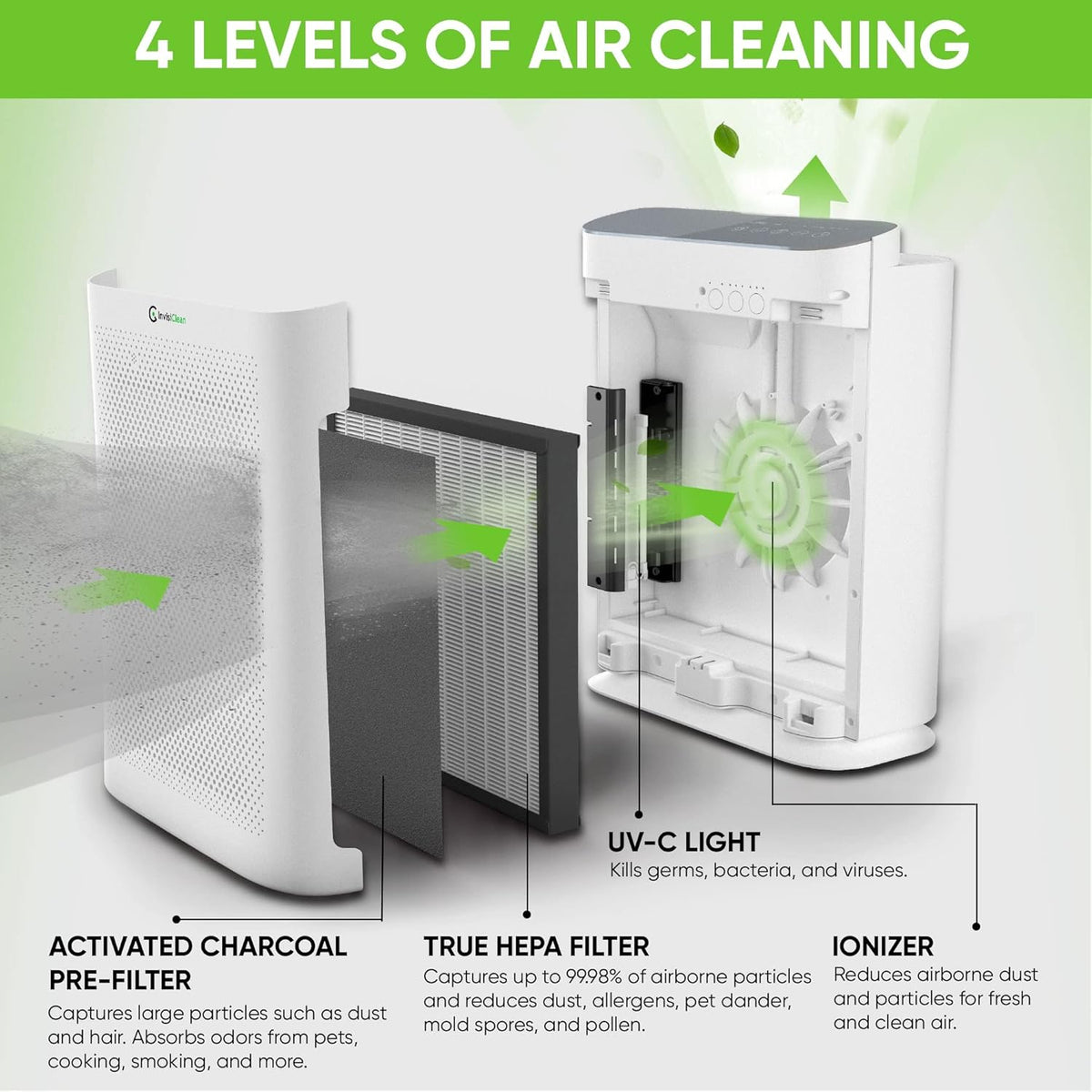 4-in-1 H13 True HEPA Air Purifier K30638