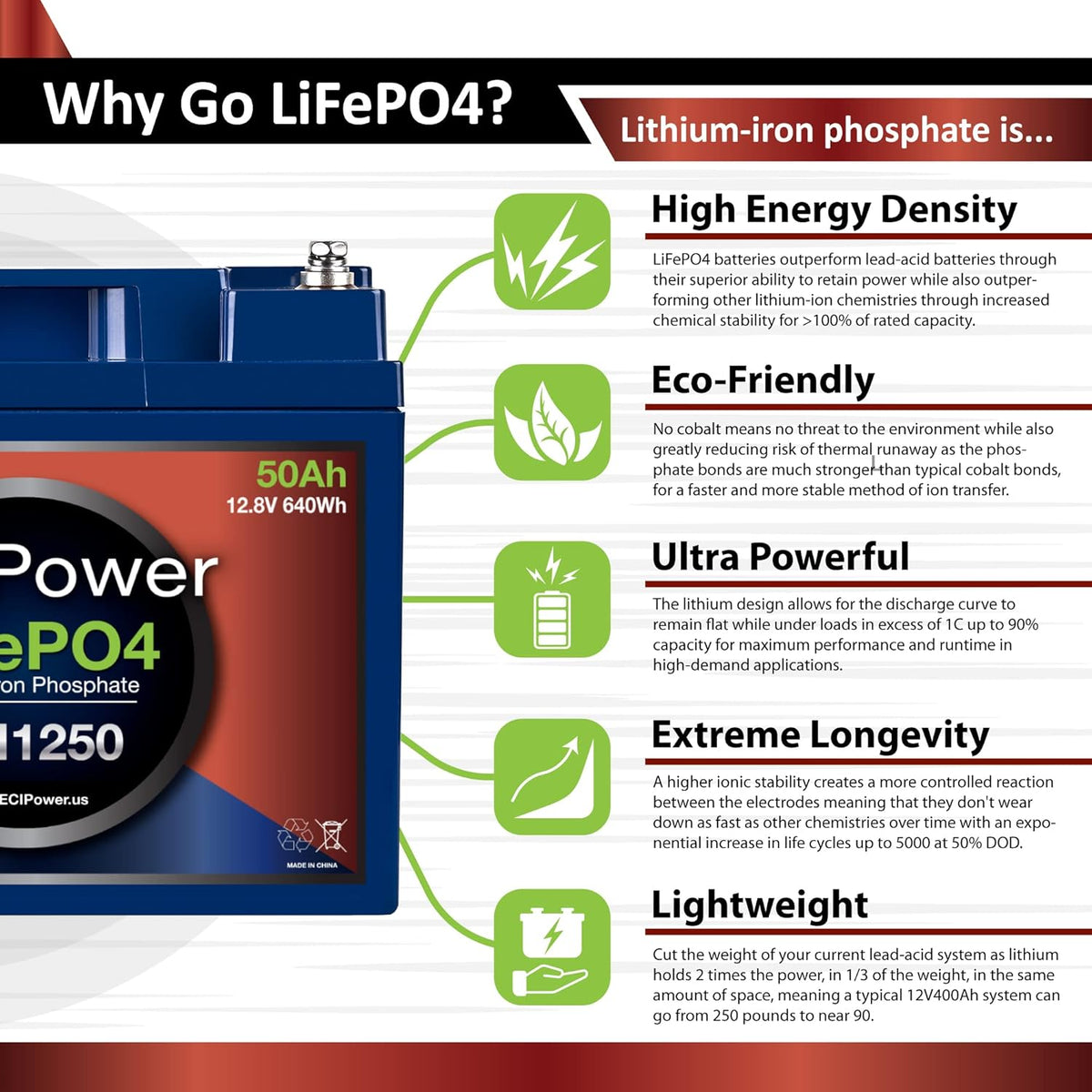 12V 50Ah Lithium LiFePO4 Deep Cycle Rechargeable Battery G390741