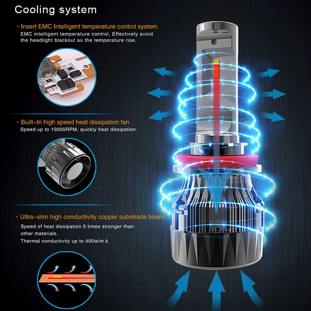 6000K Xenon White LED Bulbs Conversion Kit Pack of 2 X748