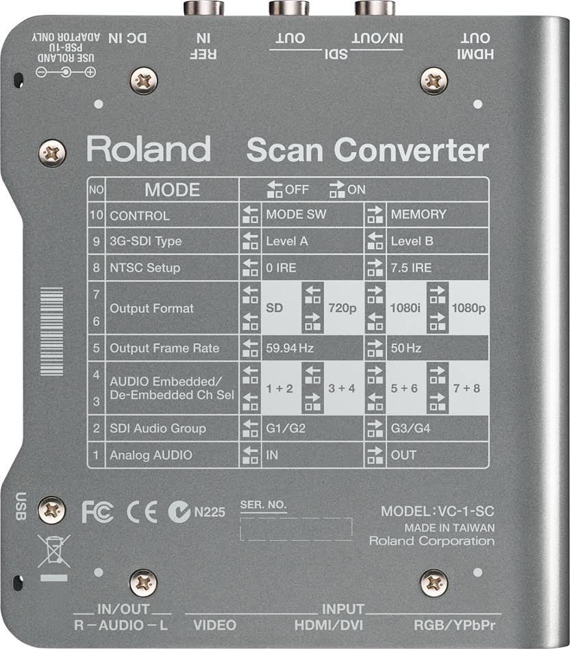 Up/Down/Cross Scan Converter To/From SDI/HDMI M2025