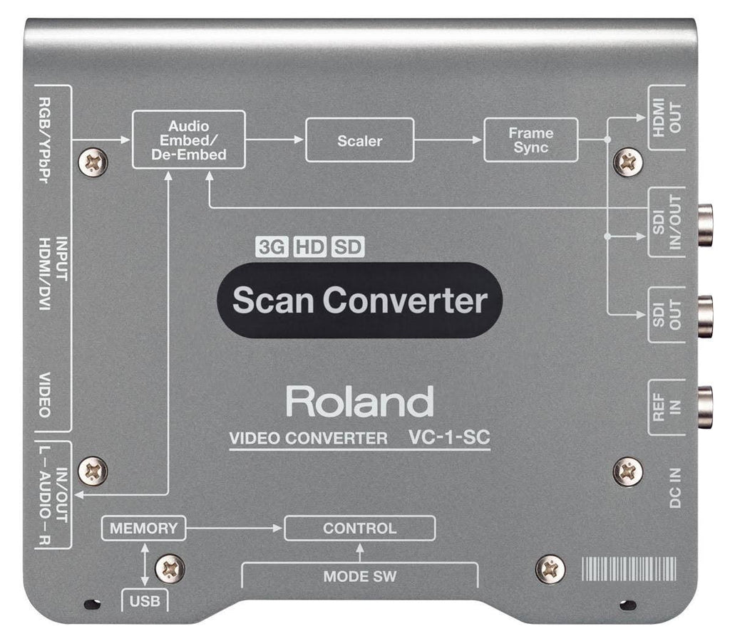 Up/Down/Cross Scan Converter To/From SDI/HDMI M2025