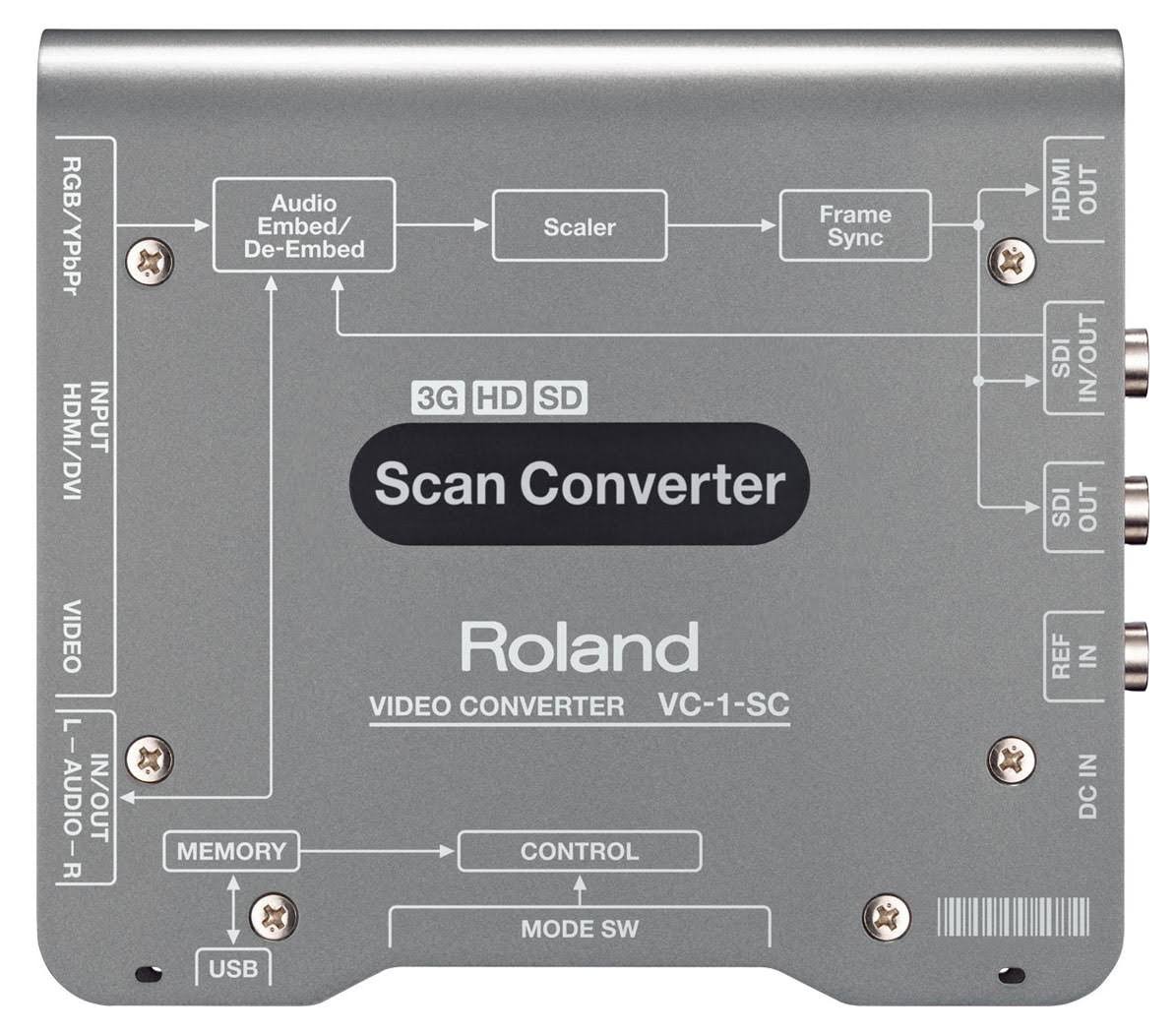 Up/Down/Cross Scan Converter To/From SDI/HDMI M2025