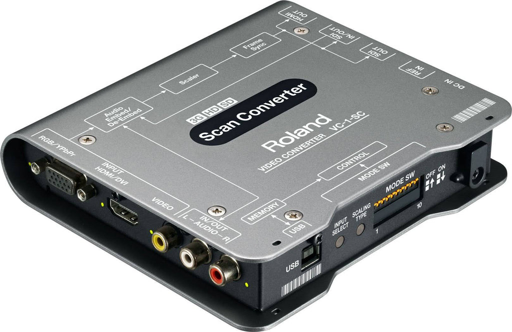 Up/Down/Cross Scan Converter To/From SDI/HDMI M2025