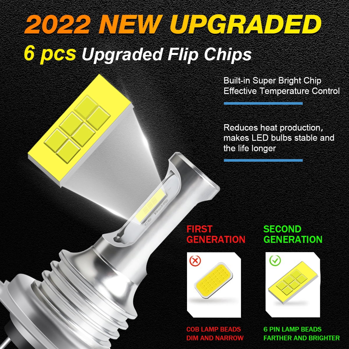 Combo LED Headlight + Fog Light Bulbs Kit R741