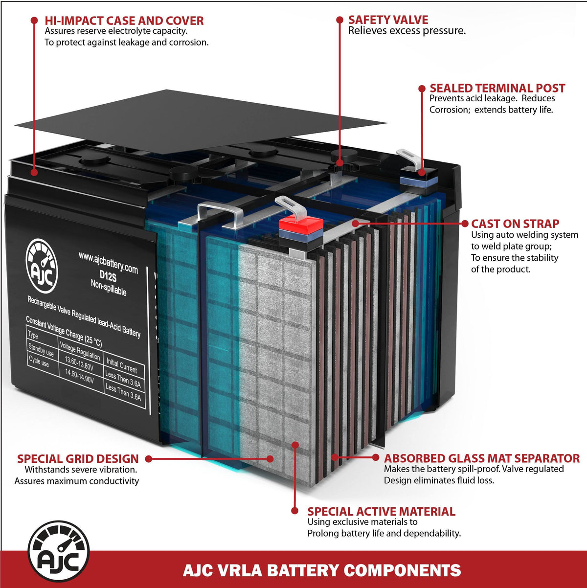 12V 35Ah Industrial Replacement Battery I8209