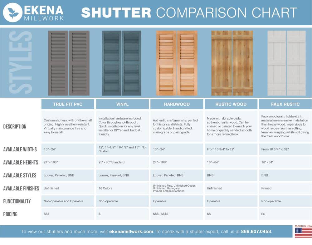 Black Composite Board-n-Batten Shutters (Per Pair) A3088