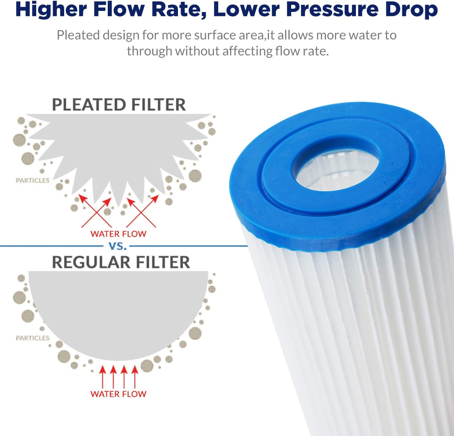 20 Micron Pleated Sediment Replacement Cartridge 10x4.5 (4 Pack) K155630