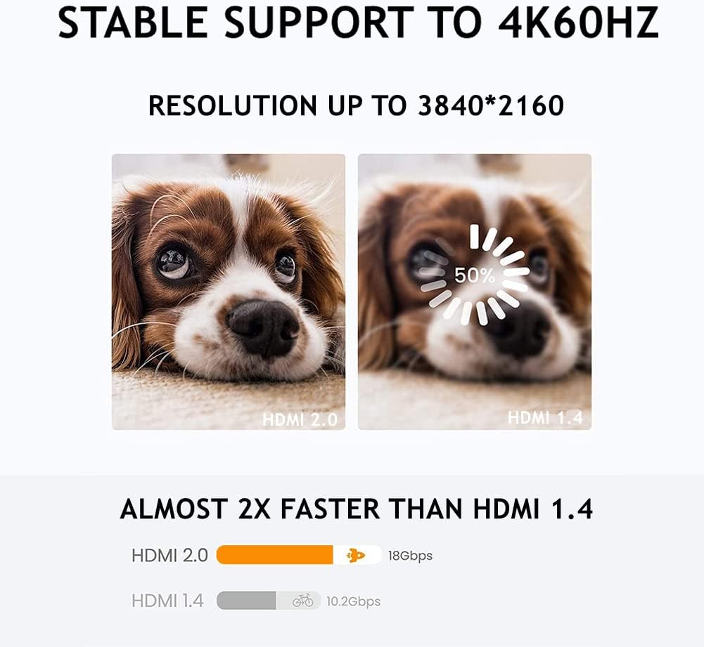 HDMI Panel Mount Coupler, Female to Female 4K Adapter, Bulkhead Extension with Cap, Pack of 2 K945936