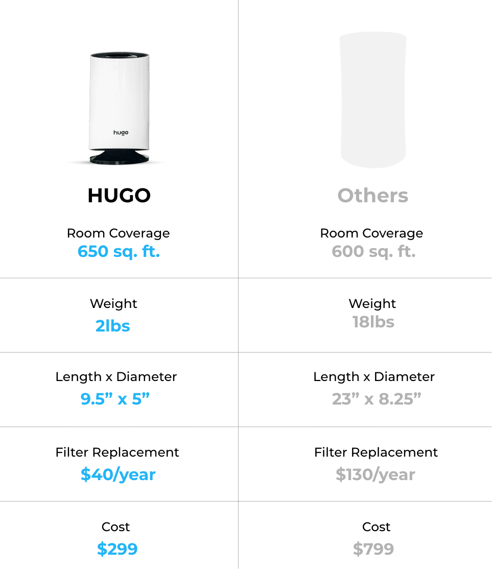 White 3-in-1 Air Purifier D1020
