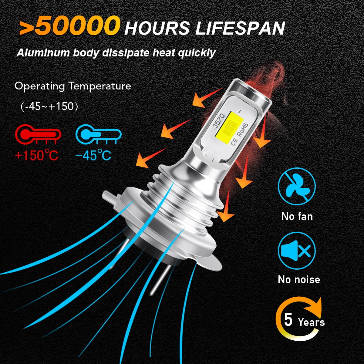 Combo LED Headlight + Fog Light Bulbs Kit R741